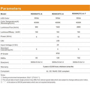 Taśma LED RISHANG 128-2835-24V-IP20 12W 1549Lm 6500K 5m (RD00C8TC-AW)