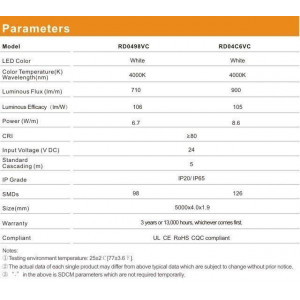 Світлодіодна стрічка RISHANG 126-2014-24V-IP33 8.6W 775Lm 4000K 5м (RD04C6VC-NW)