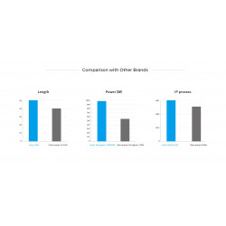 Світлодіодна стрічка COLORS 120-2835-24V-IP20 8.7W 3000K 20м (DS8120-24V-12mm-WW)