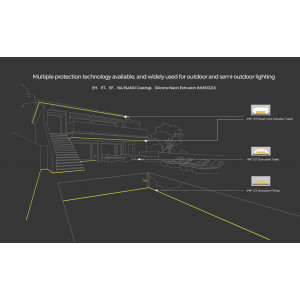 Світлодіодна стрічка COLORS 120-2835-24V-IP67 8.7W 850Lm 3000K 20м (DS8120-24V-12mm-IP67-WW)