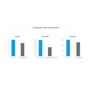 LED strip COLORS 120-2835-24V-IP67 850Lm 3000K 20м (DS8120-24V-12mm-IP67-WW)