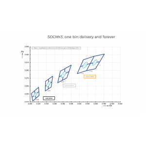 Taśma LED COLORS 256-2835-24V-IP20 34W 4800Lm 4000K 2,5m (DS8256-24V-12mm-NW)