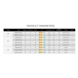 Світлодіодна стрічка COLORS 80-2835-24V-IP20 6.6W 1055Lm 4000K 5м (DR880-24V-8mm-NW)