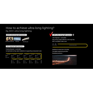 Taśma LED COLORS 80-2835-48V-IP20 5,8W 625Lm 3000K 5m (D880-48V-10mm-WW)