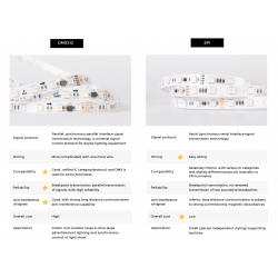 Світлодіодна стрічка Smart SPI COLORS 60-5050-12V-IP20 6000K 8.4W 5м (DS560-12V-10mm-W)