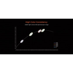 LED strip COLORS COB-24V-IP20 8W 720Lm 6500K 5m (DRF6-24V-8mm-W)